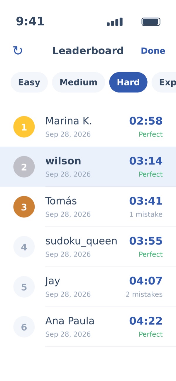Game Center rankings for a level